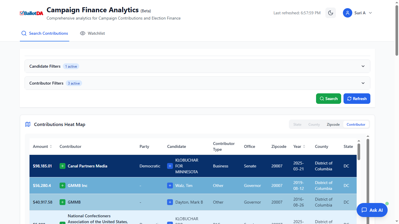Campaign Finance Dashboard